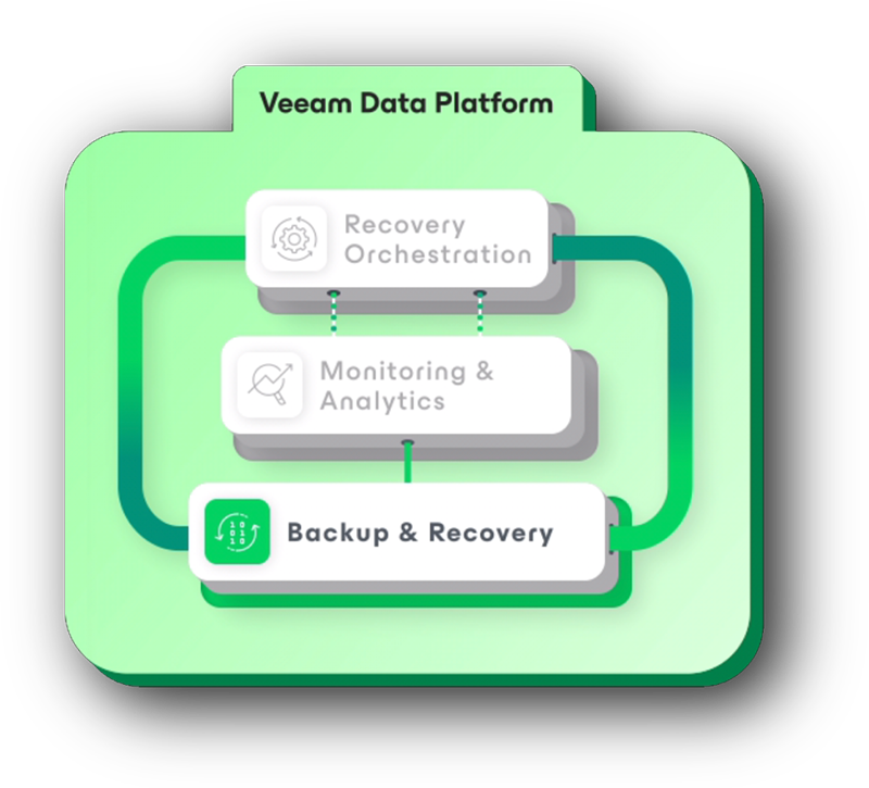 Transform Your Data Management Strategy with Veeam